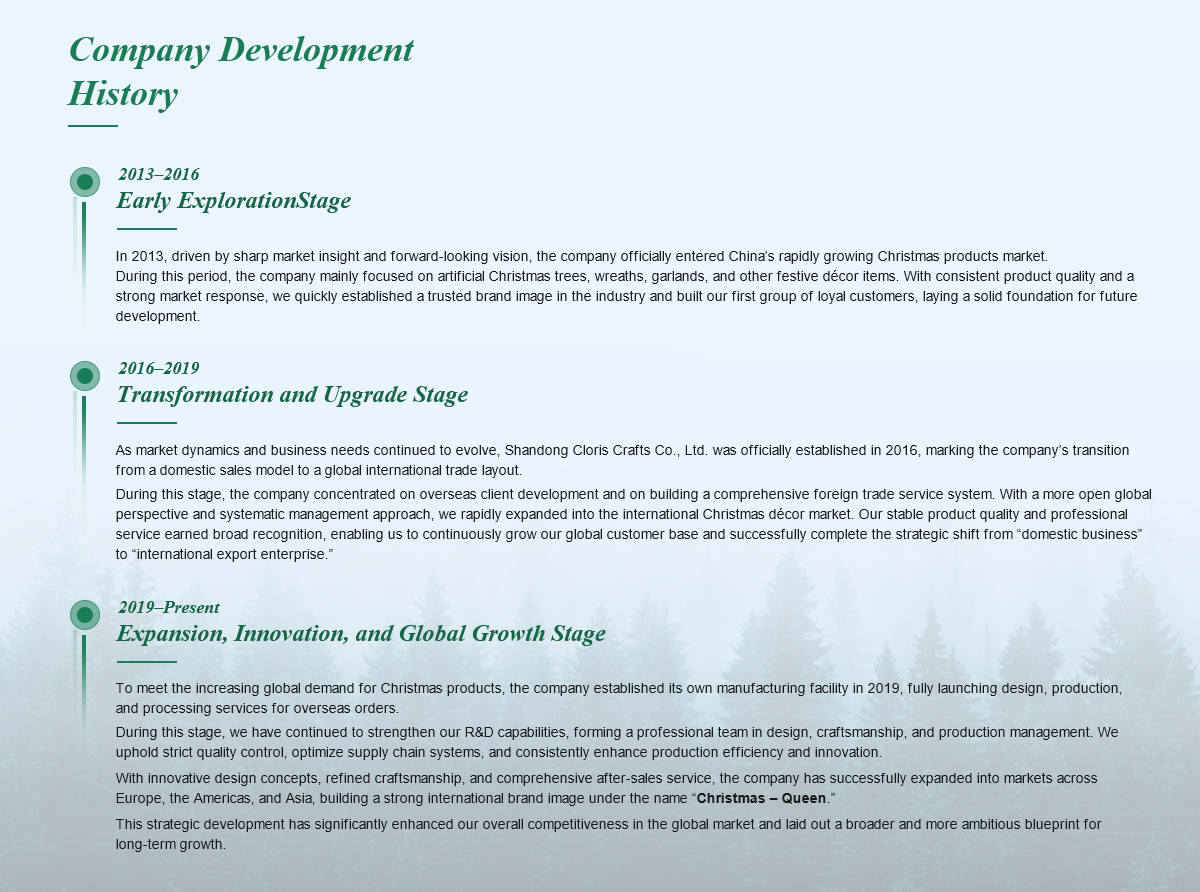 Historique du développement (copy.png)