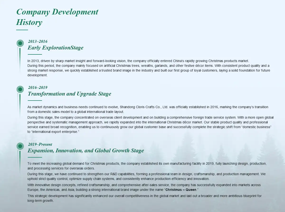 1766535765207269.png 发展历程 拷贝.png